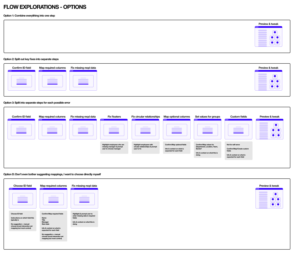 Screenshot - initial flow explorations