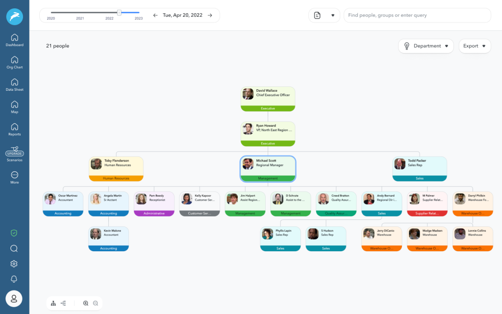 Final design - org chart UI